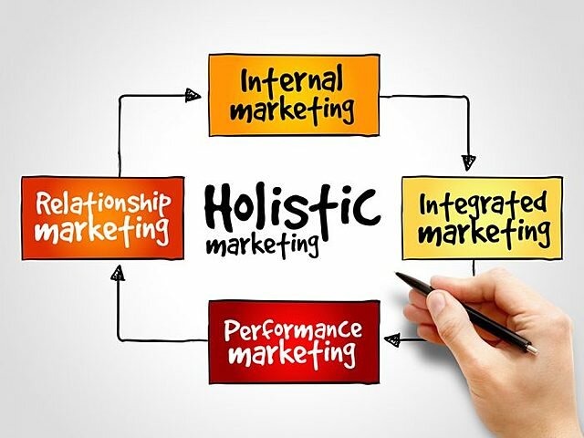 Componentes del Marketing Holístico