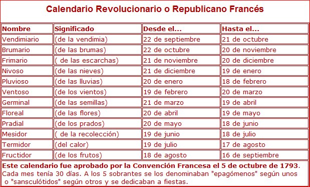 Calendario Revolucionario Frances