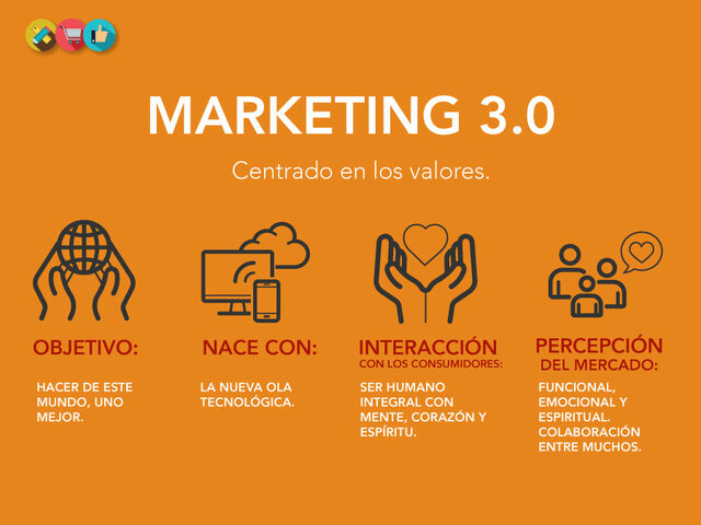 Marketing 3.0