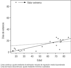 se creo el termino de robustez