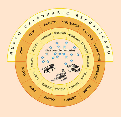 Calendario Republicano Francés