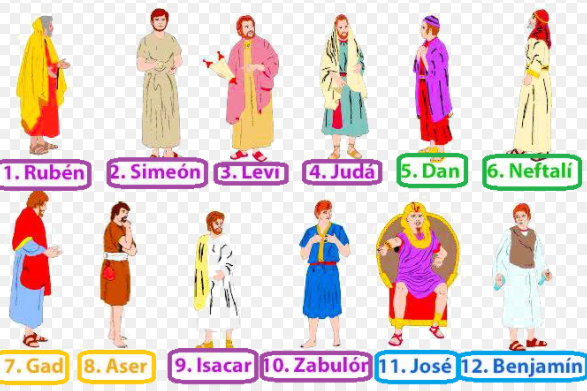 Los 12 hijos de Jacob