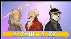 Timeline: Linea del tiempo siglo XVII