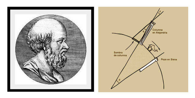 MEDICIÓN DE LA CIRCUNFRENCIA TERRSTRE