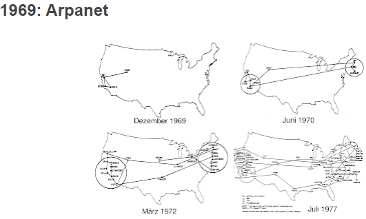 ARPANET