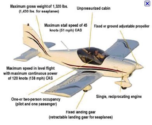 First sustained flight with a powered, controlled airplane