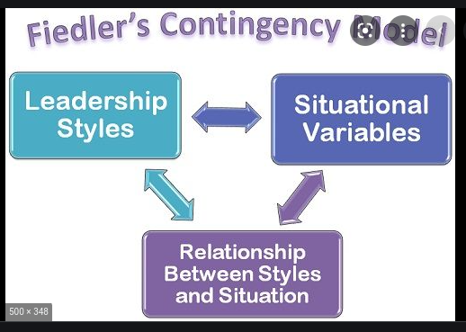 Contingency Management Theory