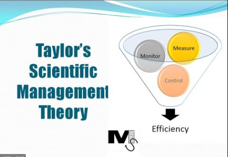 Fred Taylor's "Scientific Management" Theory