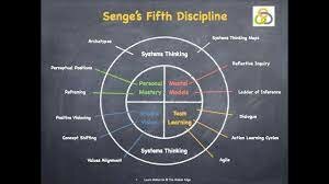 Learning Organization