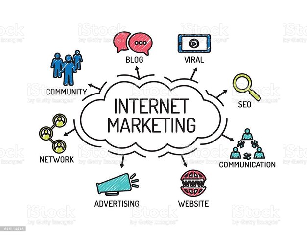 MARKETING ACTUAL: EL INTERNET 2000