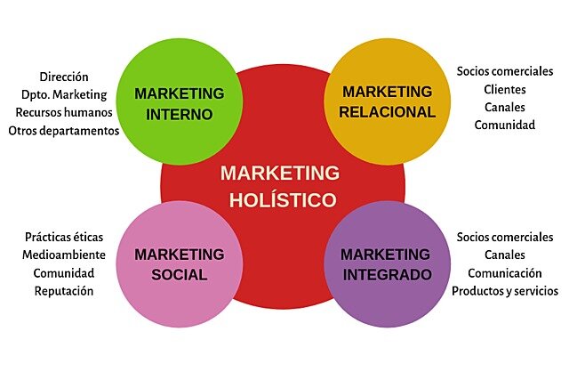 MARKETING HOLÍSTICO 2006