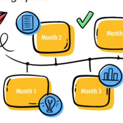 Timeline: Linea del tiempo
