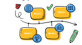 Timeline: Linea del tiempo