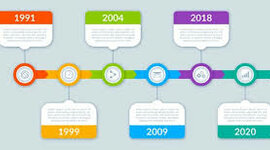 Timeline: Línea del tiempo