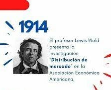 Distribución de mercado de Lewis Weld