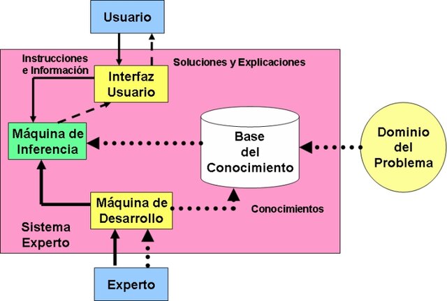 Estructuras sintácticas de la computadora y el humano