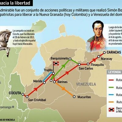 Timeline: La Campaña Admirable