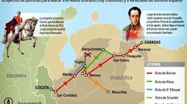 Timeline: La Campaña Admirable