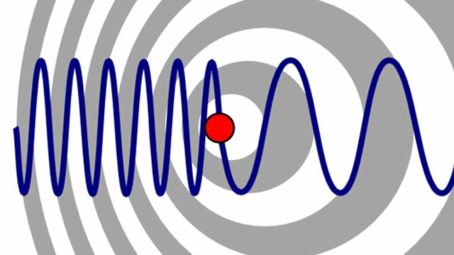 Efecto Doppler (Christian Doppler)