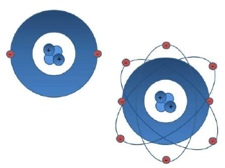 Fisión del átomo ( Otto Hahn y Fritz Stranman