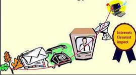 Timeline: Evolución de la educación a distancia