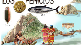 Timeline: Antecedentes históricos de la Mercadotecnia