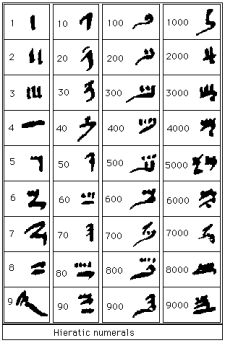 Historia de las matematicas