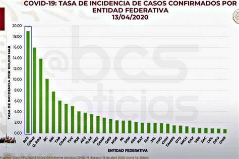 El numero de contagiados aumento bastante