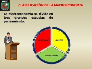 MACROECONOMÍA