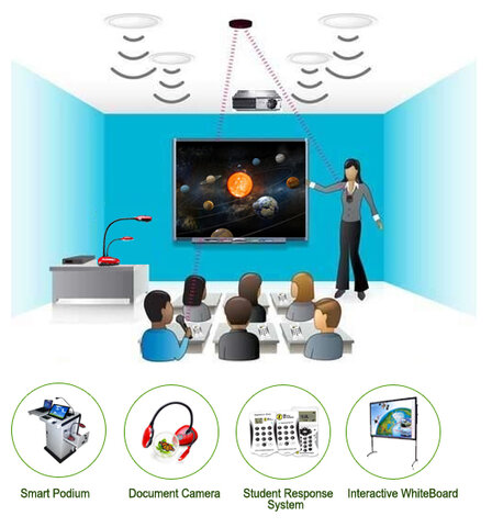SMART RESPONSE SYSTEM, LAPTOPS AND CAMERAS