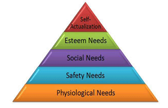 Hierarchy of Needs