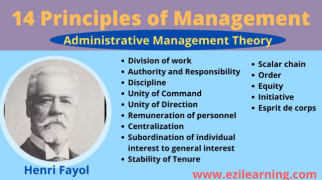 Principles of Administrative Management Theory