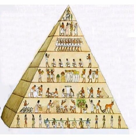 Družba v mezopotamiji