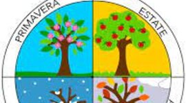 Timeline: STAGIONI