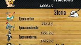 Timeline: LE EPOCHE STORICHE