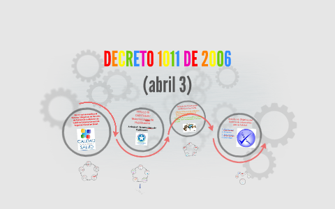 DECRETO 1011 DEL 2006