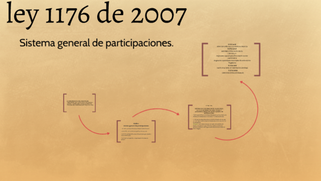 LEY 1176 DEL 2011 - ARTICULO 32