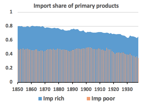 Exports 1800 1850