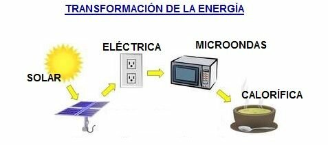 Ley de conservación de la energía