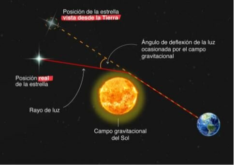 Teoría de la Relatividad Especial