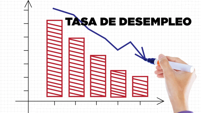 Tasa de desempleo