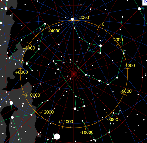 Navigation By Stars is Improved