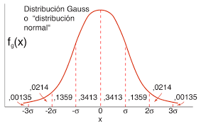 _Carl Friedrich Gauss