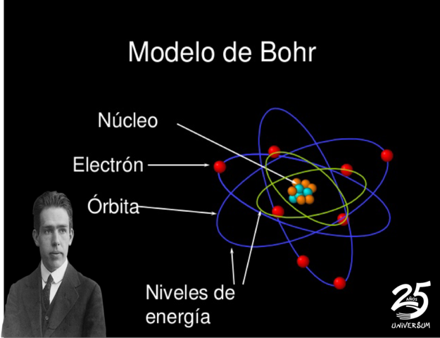 _Niels Bohr