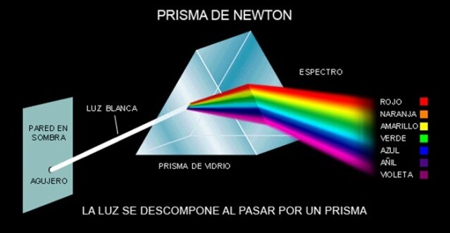 (1704-1905) Isaac Newton, Thomas Young y Albert Einstein-La Naturaleza de la luz