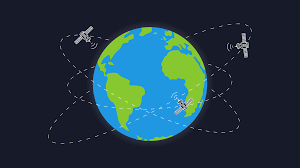 Global Positioning System