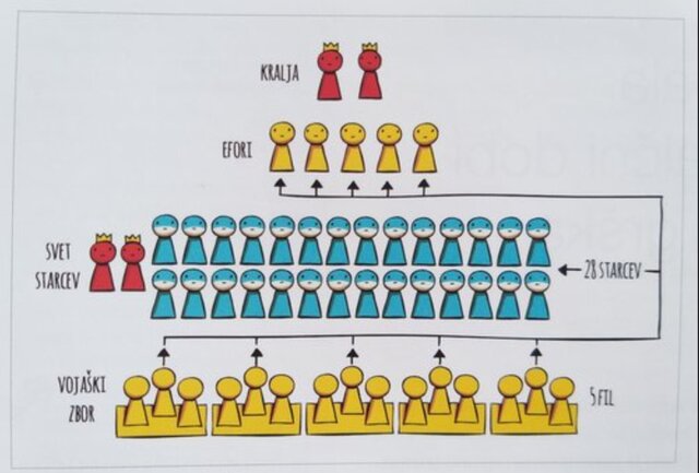 SPARTA- prebivalstvo, politična ureditev