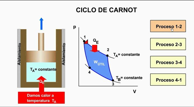 Nicolas Léonard Sadi Carnot -Primera Ley de la termodinámica