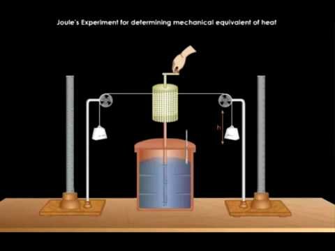 James Prescott Joule- Ley de conservación de la energía