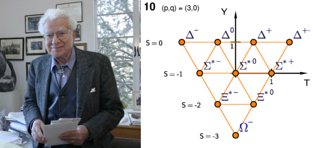 Murray Gell Mann -Quarks